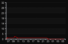 player_graph
