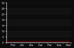 player_graph_week