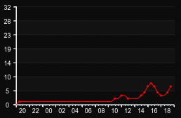 player_graph