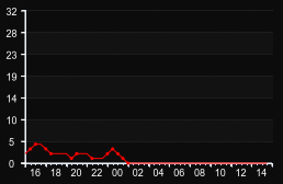 player_graph