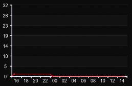 player_graph