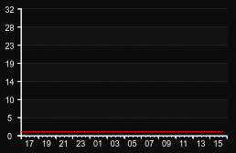 player_graph