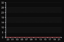 player_graph