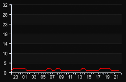 player_graph