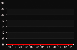 player_graph