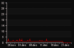 player_graph_month