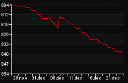 rank_graph