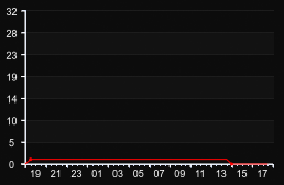 player_graph