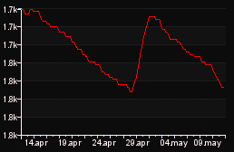 rank_graph
