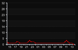 player_graph