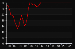 player_graph