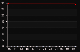player_graph