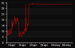 player_graph_month
