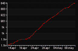 rank_graph
