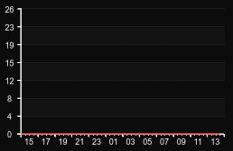 player_graph