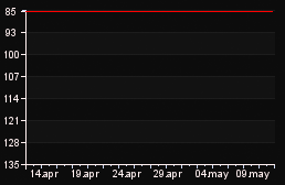 rank_graph