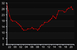 player_graph