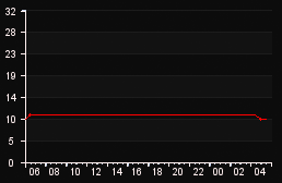 player_graph