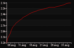 rank_graph