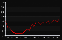 player_graph