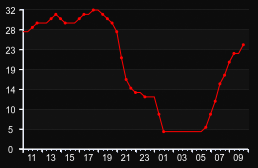 player_graph