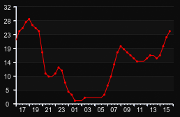 player_graph