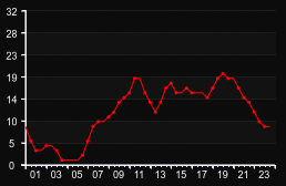 player_graph