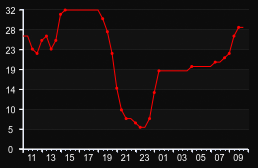 player_graph