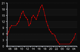 player_graph