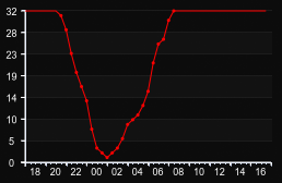 player_graph