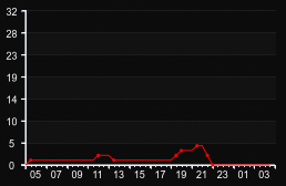player_graph