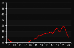 player_graph