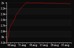 rank_graph