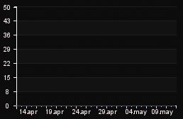 player_graph_month