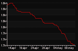 rank_graph
