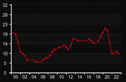 player_graph