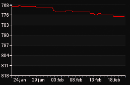 rank_graph