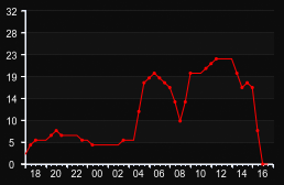player_graph