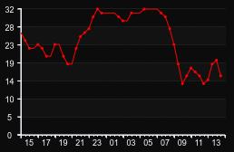 player_graph