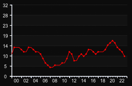 player_graph