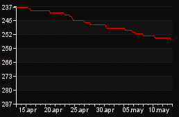 rank_graph