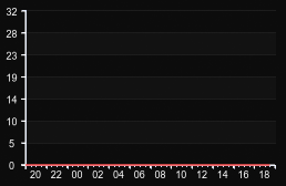 player_graph