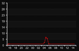 player_graph