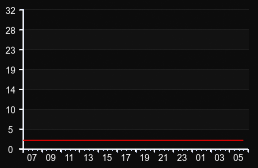 player_graph