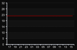 player_graph
