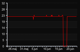player_graph_month
