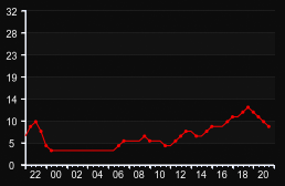 player_graph