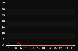 player_graph