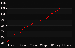 rank_graph