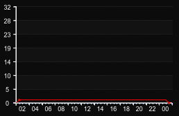 player_graph